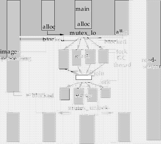 \begin{figure}\begin{center}
\begin{tabular}{c c}
\epsfile{file=fig/threadobj.ps...
...e{file=fig/threadpool.ps,width=7.5cm} \\
\end{tabular}\end{center}
\end{figure}
