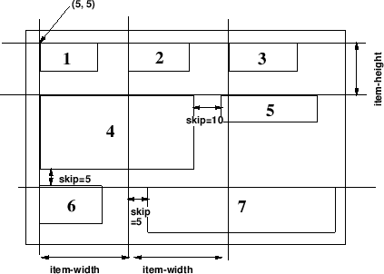 \begin{figure}\begin{center}
\mbox{\epsfysize =7cm
\epsfbox{fig/panellayout.ps}
}
\end{center}
\end{figure}