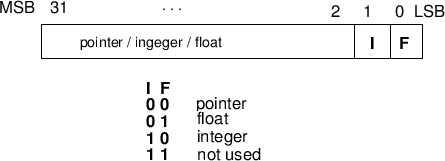 \begin{figure}\begin{center}
\mbox{\epsfxsize =10cm
\epsfbox{fig/pointer.ps}
}
\end{center}
\end{figure}