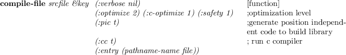 \begin{emtabbing}
{\bf compile-file}
\it srcfile \&key \= (:verbose nil) \hspac...
...m ; run c compiler} \\
\> (:entry (pathname-name file)) \\
\rm
\end{emtabbing}