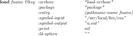 \begin{emtabbing}
{\bf load}
\it fname \&key \= :verbose \hspace{20mm} \= *load...
...> ''a.out'' \\
\> :print \> nil \\
\> :ld-option \> ''''
\rm
\end{emtabbing}