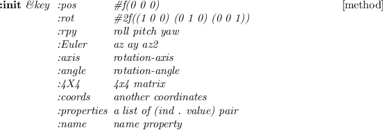 \begin{emtabbing}
{\bf :init}
\it\&key \= :pos \hspace{8mm} \= \char93 f(0 0 0)...
...ist of (ind . value) pair \\
\> :name \> name property \\
\rm
\end{emtabbing}