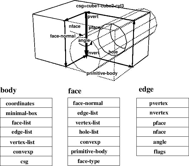 \begin{figure}\begin{center}
\mbox{\epsfsize10cm
\epsfbox{fig/beam.ps}
}
\end{center}
\end{figure}