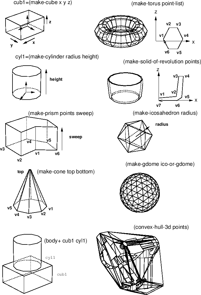 \begin{figure}\begin{center}
\mbox{\epsfsize10cm
\epsfbox{fig/fig1.ps}
}
\end{center}
\end{figure}