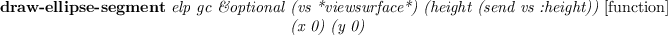 \begin{emtabbing}
{\bf draw-ellipse-segment}
\it elp gc \&optional \=(vs *views...
...*)
(height (send vs :height)) \\lq [function]\\
\>(x 0) (y 0)
\rm
\end{emtabbing}