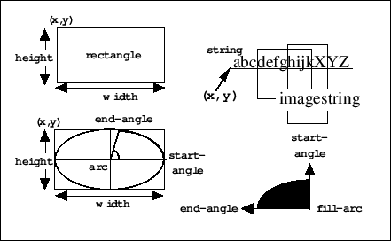 \begin{figure}\begin{center}
\mbox{\epsfysize =6cm
\epsfbox{fig/xdraw.ps}
}
\end{center}
\end{figure}